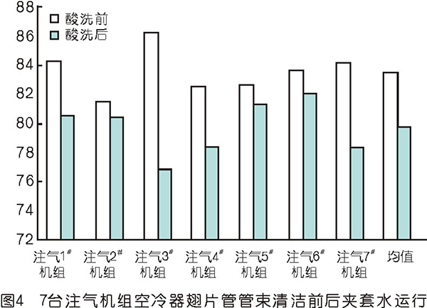 壓縮機空冷器翅片管束清潔方法