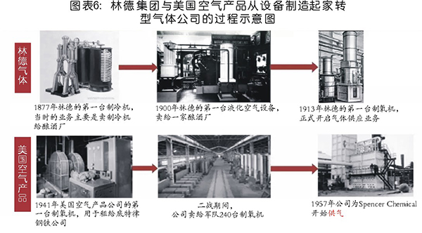 國內(nèi)工業(yè)氣體行業(yè)分析及相關(guān)趨勢預(yù)判