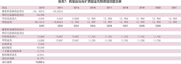 國內(nèi)工業(yè)氣體行業(yè)分析及相關(guān)趨勢預(yù)判