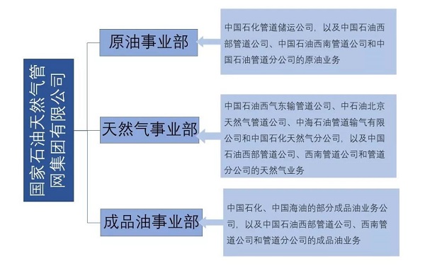 剛剛，國家油氣管網(wǎng)公司正式成立，天然氣壓縮機(jī)市場(chǎng)大變