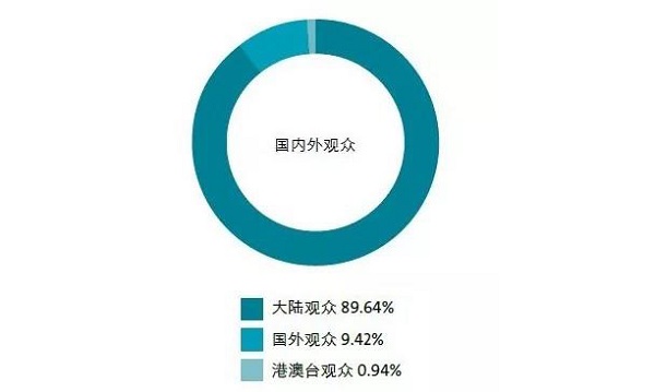 14萬＋觀眾，2萬+㎡規(guī)模，280＋展商，這樣的壓縮機(jī)展值得你再次擁有 | 2019展后報(bào)告