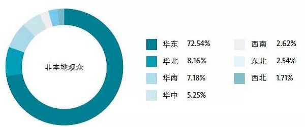 14萬＋觀眾，2萬+㎡規(guī)模，280＋展商，這樣的壓縮機(jī)展值得你再次擁有 | 2019展后報(bào)告