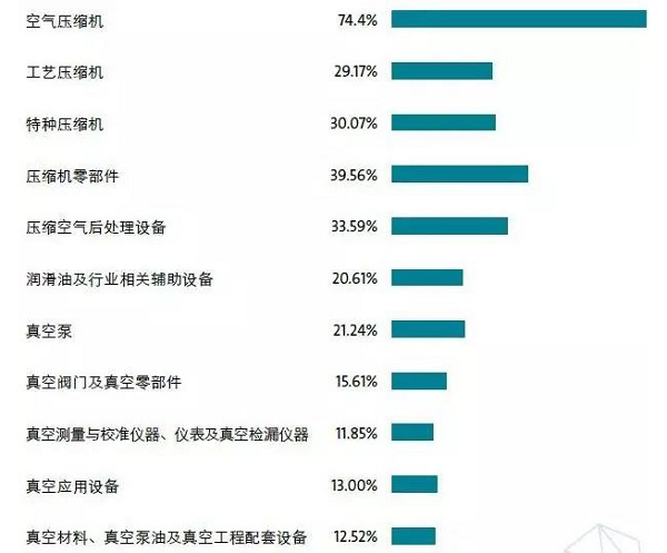 14萬＋觀眾，2萬+㎡規(guī)模，280＋展商，這樣的壓縮機(jī)展值得你再次擁有 | 2019展后報(bào)告