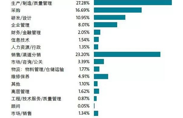 14萬＋觀眾，2萬+㎡規(guī)模，280＋展商，這樣的壓縮機(jī)展值得你再次擁有 | 2019展后報(bào)告