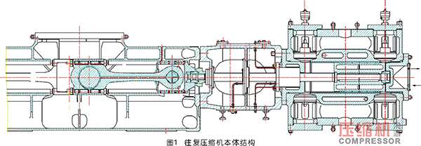 往復(fù)壓縮機(jī)主軸推力塊磨損原因分析及處理