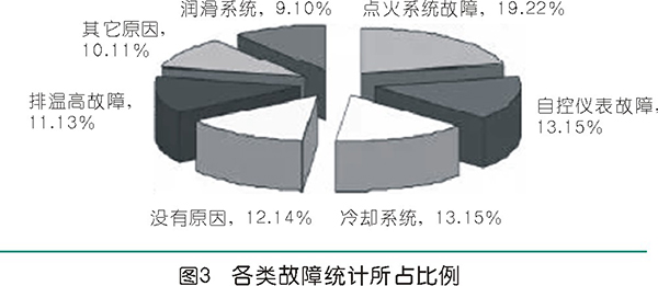 天然氣活塞壓縮機(jī)組運行風(fēng)險及管控