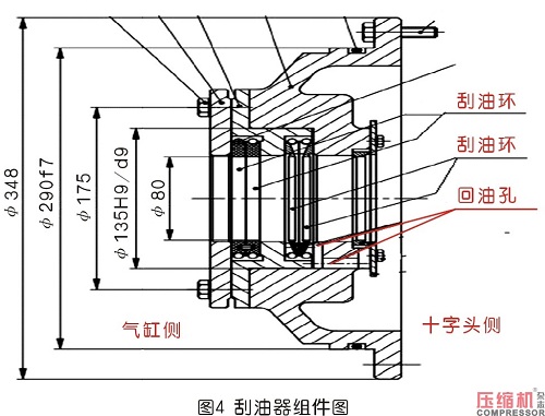 往復(fù)式壓縮機刮油器漏油分析及改造