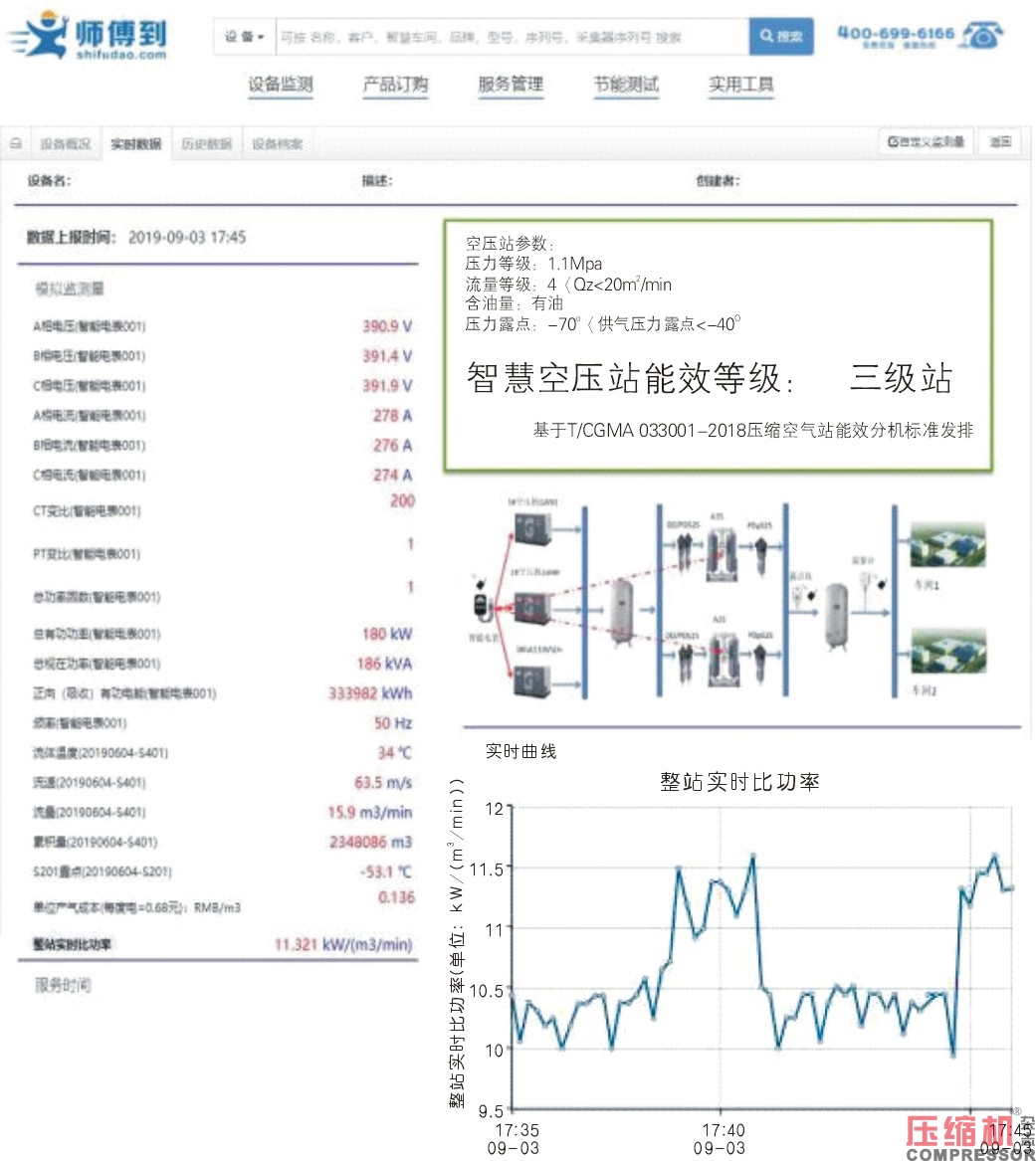 工業(yè)數(shù)據(jù)在壓縮機(jī)系統(tǒng)能耗評(píng)估方面的價(jià)值