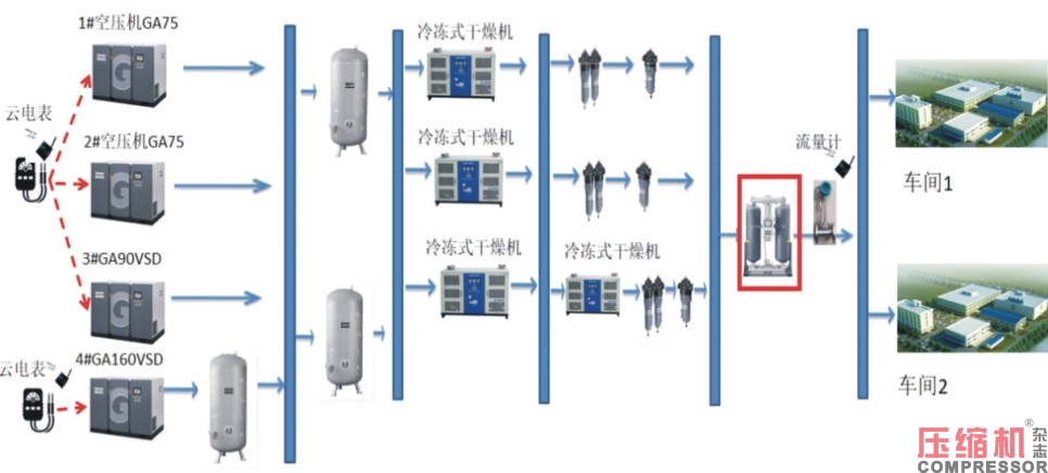 工業(yè)數(shù)據(jù)在壓縮機(jī)系統(tǒng)能耗評(píng)估方面的價(jià)值