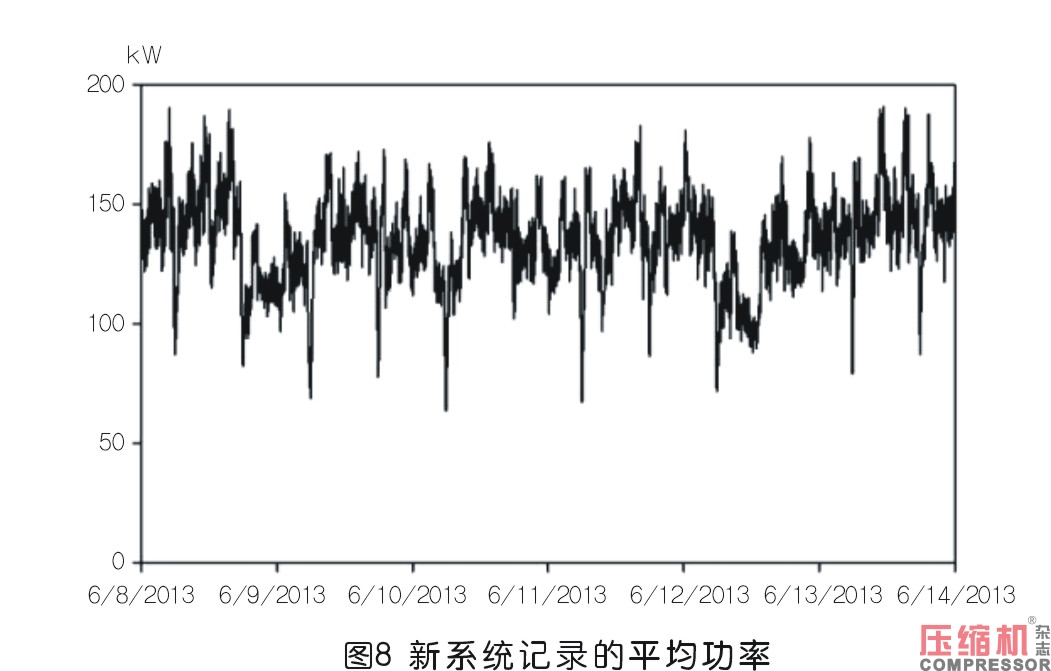 工業(yè)企業(yè)壓縮空氣系統(tǒng)性改造評(píng)估