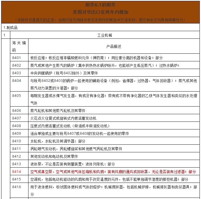 中美簽署第一階段經貿協(xié)議，美對華壓縮機出口量被要求增加