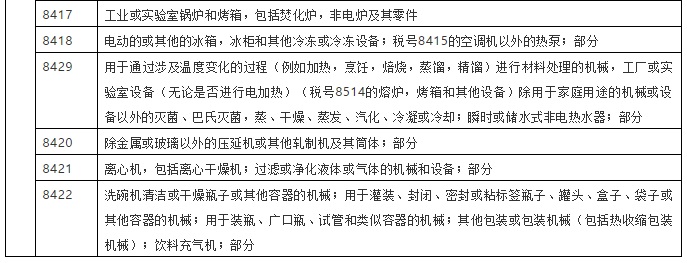 中美簽署第一階段經貿協(xié)議，美對華壓縮機出口量被要求增加