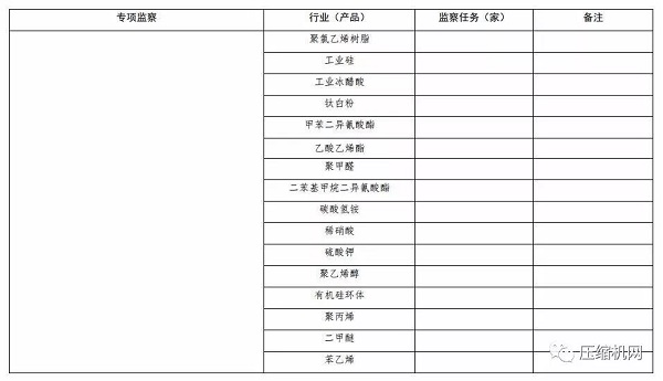 來了！空壓機(jī)2020年再次被列入工業(yè)節(jié)能監(jiān)察重點(diǎn)名單