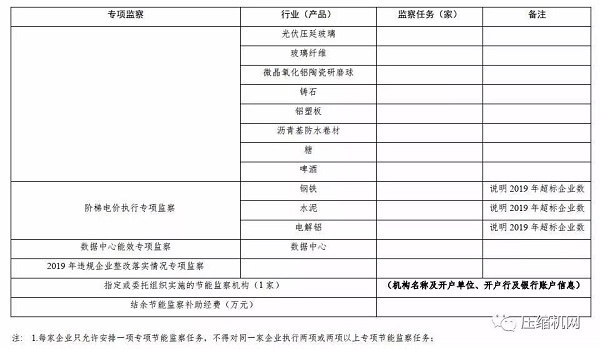 來了！空壓機(jī)2020年再次被列入工業(yè)節(jié)能監(jiān)察重點(diǎn)名單