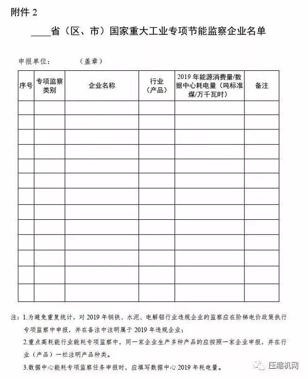 來了！空壓機(jī)2020年再次被列入工業(yè)節(jié)能監(jiān)察重點(diǎn)名單