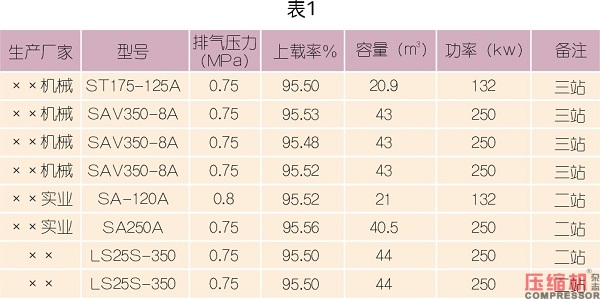 螺桿式壓縮機(jī)熱能回收改造與實踐