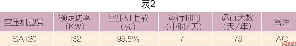 螺桿式壓縮機(jī)熱能回收改造與實踐