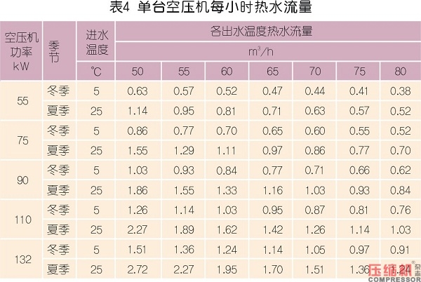 螺桿式壓縮機(jī)熱能回收改造與實踐