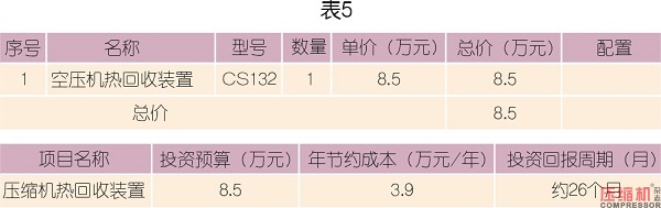 螺桿式壓縮機(jī)熱能回收改造與實踐