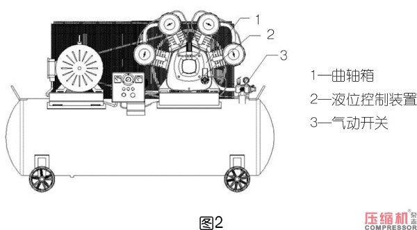 智能低油耗環(huán)保空壓機(jī)設(shè)計(jì)思路探討