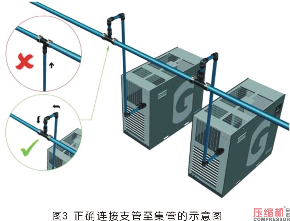 空壓站管路與通風(fēng)系統(tǒng)安裝指南