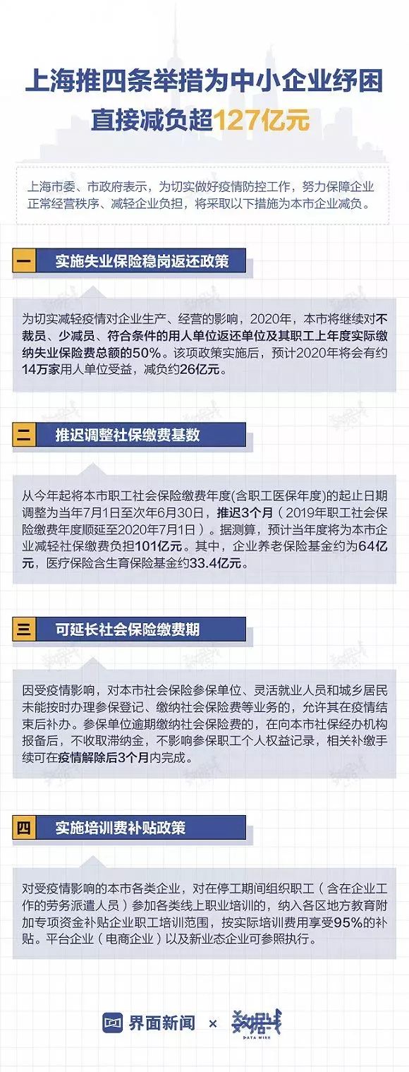 拯救疫情下的中小企業(yè)！各地政府相繼出臺扶持政策