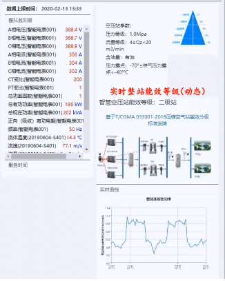 空壓站整站能耗等級在線評估模塊正式發(fā)布