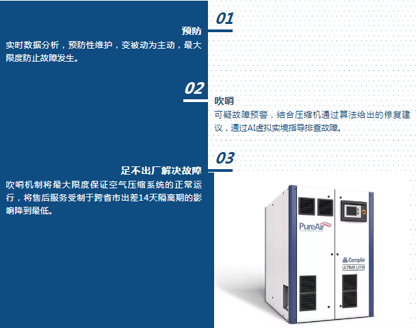 疫情下的壓縮空氣系統(tǒng)數(shù)字化進(jìn)程，讓空壓機(jī)更智能