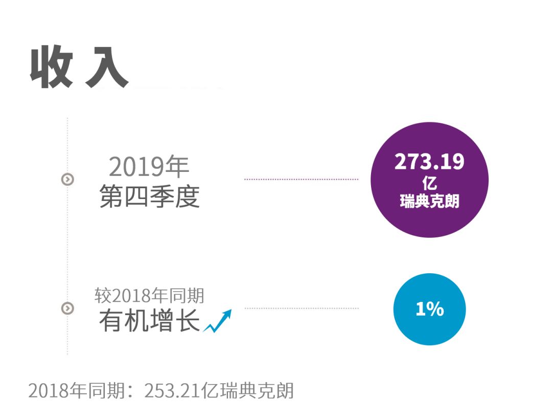 阿特拉斯·科普柯集團(tuán)以增長和穩(wěn)定的利潤結(jié)束了創(chuàng)紀(jì)錄的2019年