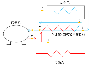 知識分享：思科普壓縮機(jī)換熱器尺寸模擬計算