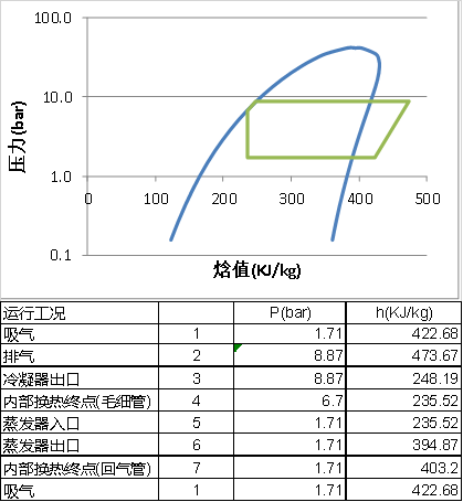 知識分享：思科普壓縮機(jī)換熱器尺寸模擬計算