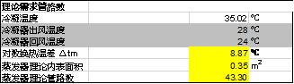 知識分享：思科普壓縮機(jī)換熱器尺寸模擬計算