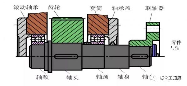 這些簡單的機械知識，你還記得多少？