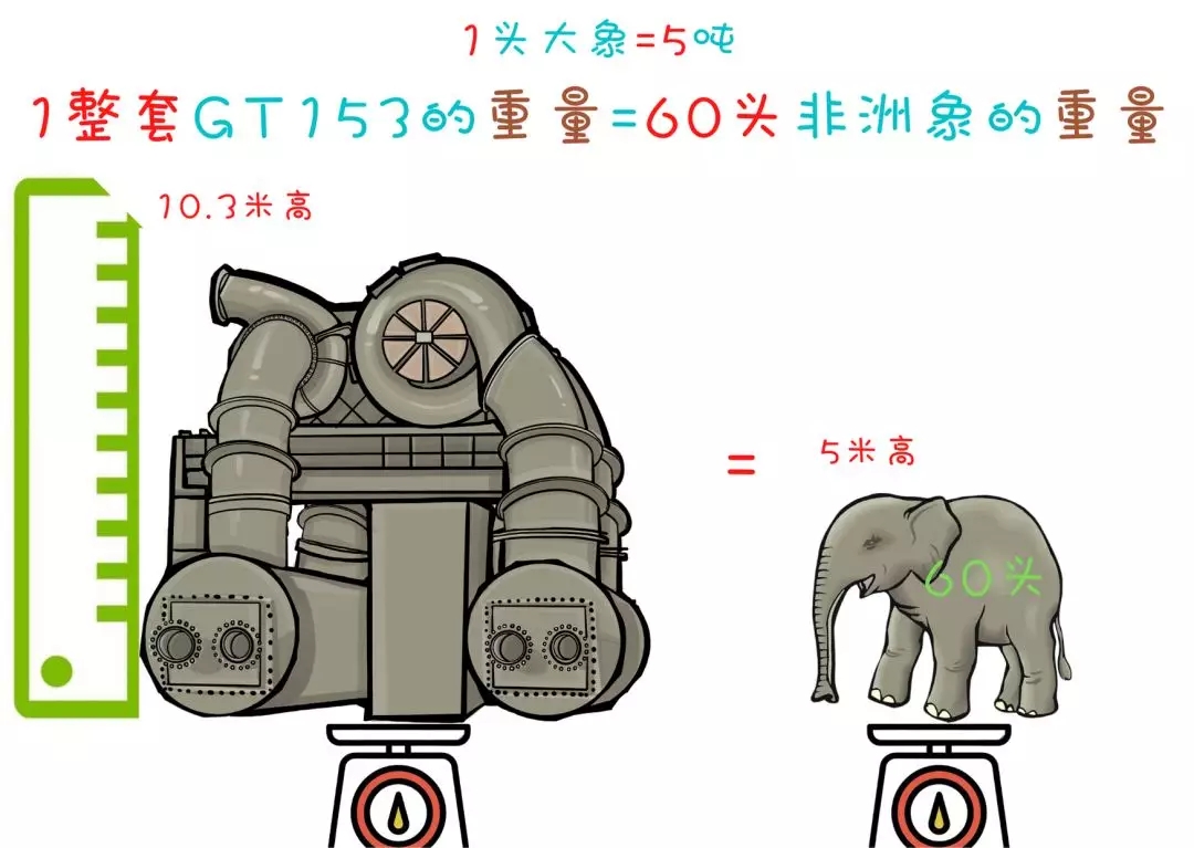 一套全國內(nèi)組裝GT153的自述