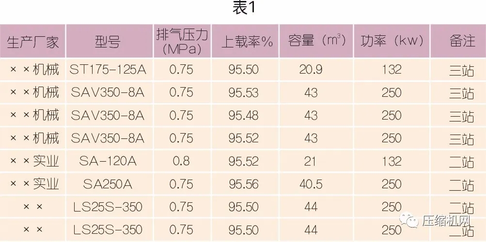 為什么建議螺桿壓縮機要做熱能回收改造？