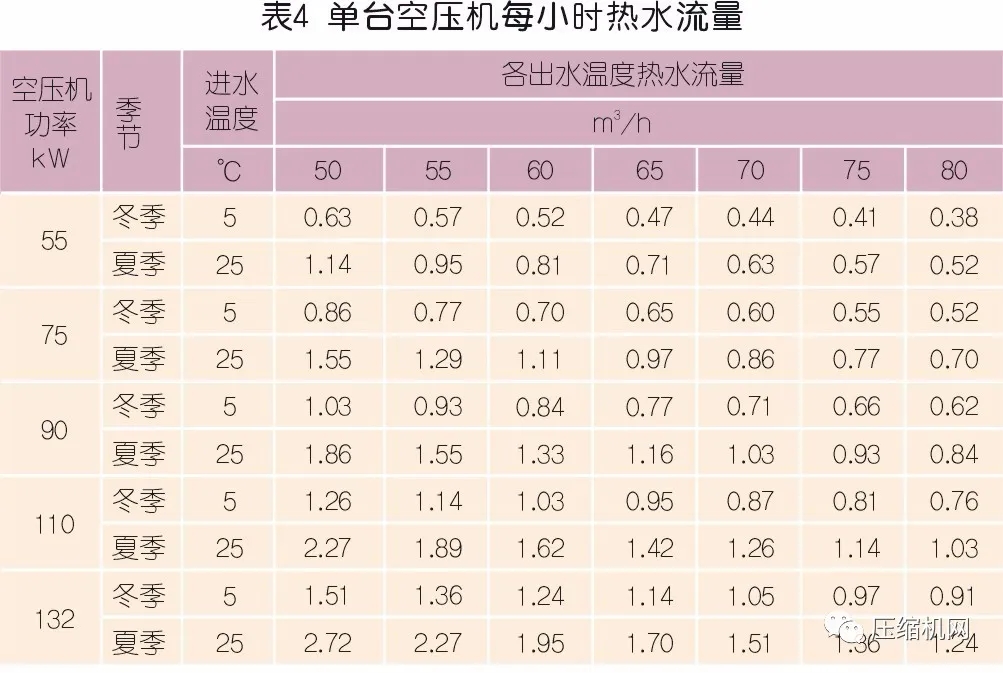 為什么建議螺桿壓縮機要做熱能回收改造？