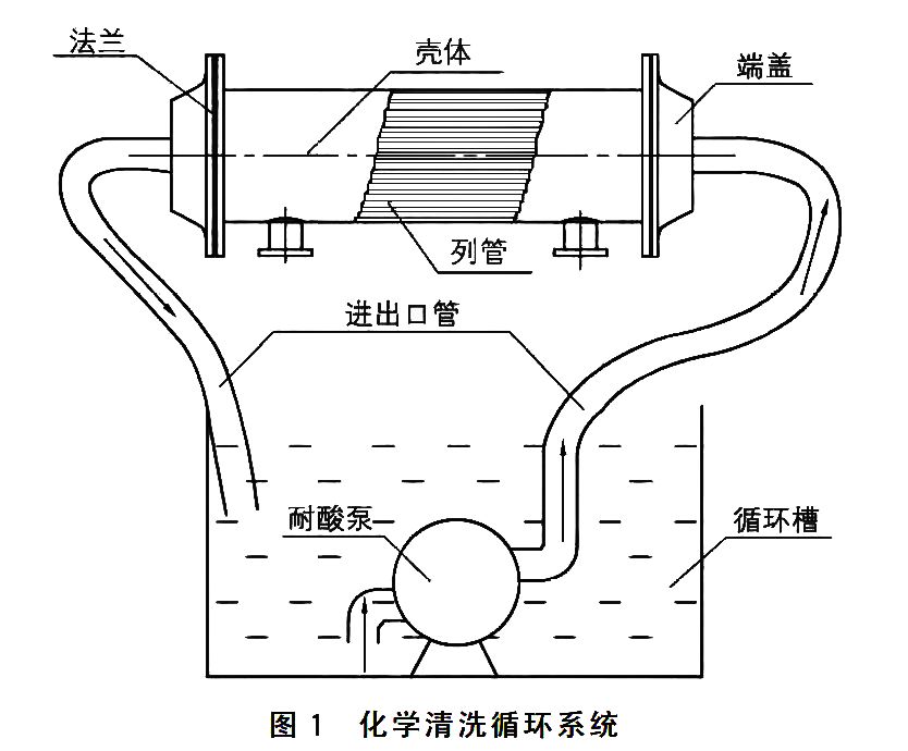 空壓機(jī)水冷卻器清洗方法詳解，操作簡(jiǎn)便、效果好！