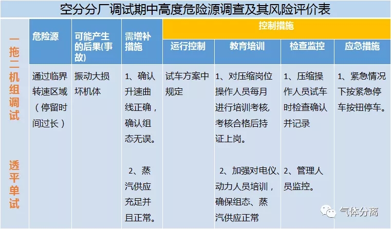 空分設(shè)備調(diào)試運行中高度危險源匯總及控制措施