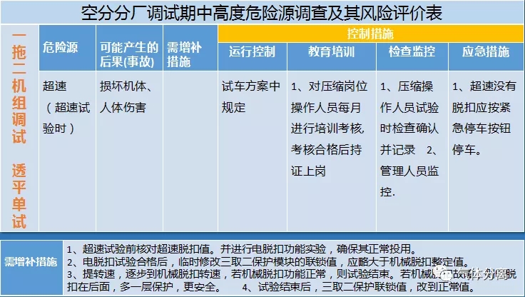 空分設(shè)備調(diào)試運行中高度危險源匯總及控制措施