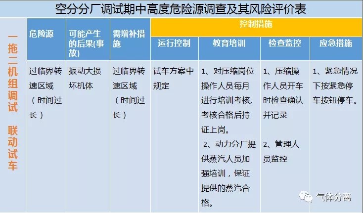 空分設(shè)備調(diào)試運行中高度危險源匯總及控制措施