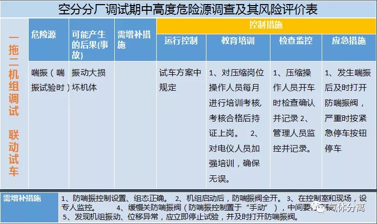 空分設(shè)備調(diào)試運行中高度危險源匯總及控制措施