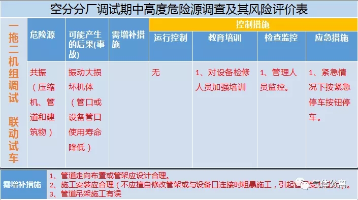 空分設(shè)備調(diào)試運行中高度危險源匯總及控制措施