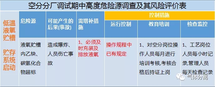 空分設(shè)備調(diào)試運行中高度危險源匯總及控制措施