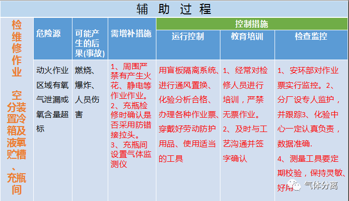 空分設(shè)備調(diào)試運行中高度危險源匯總及控制措施