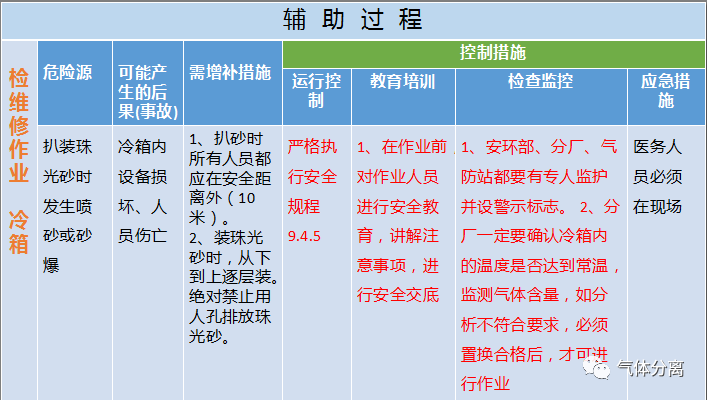 空分設(shè)備調(diào)試運行中高度危險源匯總及控制措施