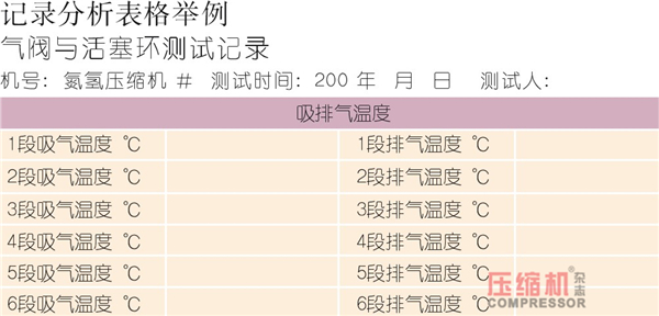 壓縮機狀態(tài)控制與預知維修探討