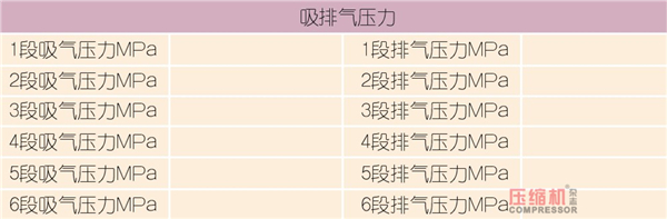 壓縮機狀態(tài)控制與預知維修探討