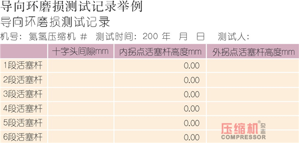 壓縮機狀態(tài)控制與預知維修探討