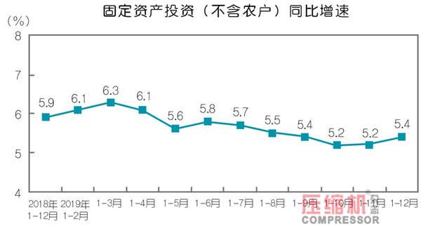  2019年壓縮機(jī)應(yīng)用領(lǐng)域數(shù)據(jù)報(bào)告及行業(yè)趨勢(shì)研判