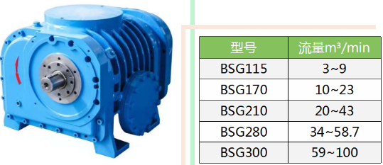 企業(yè)優(yōu)秀產(chǎn)品展示：新的環(huán)保節(jié)能產(chǎn)品——鮑斯BSG無油螺桿鼓風機